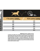 Purina Pro Plan Robust Adult L Pui hrană uscată câini constituție robustă 14kg