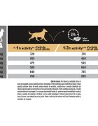 Purina Pro Plan Robust Adult L Sensitive Digestion Miel hrană uscată câini sensibilități digestive 14kg