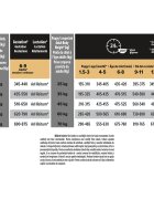 Purina Pro Plan Robust Puppy L Pui hrană uscată câini junior constituție robustă 12kg