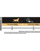 Purina Pro Plan Sensitive Digestion Adult XS-S Miel hrană uscată câini sensibilități digestive 3kg