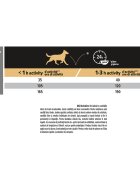 Purina Pro Plan Sensitive Digestion Adult XS-S Miel hrană uscată câini sensibilități digestive 7kg