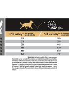 Purina Pro Plan Sensitive Digestion Medium Adult M Miel hrană uscată câini sistem digestiv Sensitive Digestion Adult M Miel hrană uscată câini sensibilități digestive 14+2.5kg GRATUIT