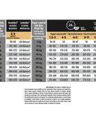 Purina Pro Plan Sensitive Digestion Puppy M Miel hrană uscată câini junior sensibilități digestive 12kg