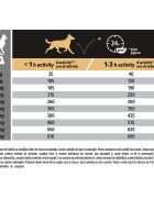 Purina Pro Plan Sensitive Skin Adult M Somon hrană uscată câini piele și blană 14kg