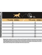Purina Pro Plan Sensitive Skin Adult M Somon hrană uscată câini piele și blană 3kg