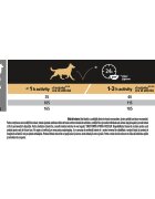 Purina Pro Plan Sensitive Skin Adult S Somon hrană uscată câini piele și blană 3kg