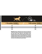 Purina Pro Plan Sensitive Skin Adult S Somon hrană uscată câini piele și blană 7kg