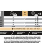 Purina Pro Plan Sterilised Delicate Digestion Adult 1+ Pui hrană uscată pisici sterilizate 1.5kg
