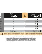 Purina Pro Plan Sterilised Renal Plus 1+ Iepure hrană uscată pisici sterilizate sistem renal 10kg