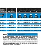 Purina Pro Plan Veterinary Diets Dermatosis dietă veterinară câini hrană uscată afecțiuni dermatologice 3kg