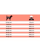 Purina Pro Plan Veterinary Diets Diabetes Management dietă veterinară câini hrană uscată controlul glucozei 3kg