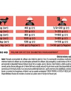 Purina Pro Plan Veterinary Diets Diabetes Management dietă veterinară pisici hrană uscată controlul glucozei 1.5kg