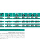 Purina Pro Plan Veterinary Diets Gastrointestinal dietă veterinară câini hrană uscată afecțiuni digestive 12kg