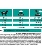 Purina Pro Plan Veterinary Diets Gastrointestinal dietă veterinară pisici hrană uscată afecțiuni digestive 1.5kg