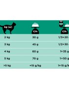 Purina Pro Plan Veterinary Diets Gastrointestinal dietă veterinară pisici hrană uscată afecțiuni digestive 5kg