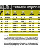 Purina Pro Plan Veterinary Diets Hepatic dietă veterinară câini hrană uscată afecțiuni hepatice 3kg