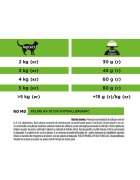 Purina Pro Plan Veterinary Diets Hypoallergenic dietă veterinară pisici hrană uscată afecțiuni digestive și dermatologice 3.5kg