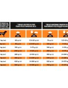 Purina Pro Plan Veterinary Diets Obesity Management dietă veterinară câini hrană uscată managementul greutății 12kg