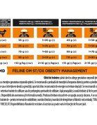 Purina Pro Plan Veterinary Diets Obesity Management dietă veterinară pisici hrană uscată managementul greutății 5kg