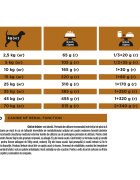 Purina Pro Plan Veterinary Diets Renal Function dietă veterinară câini hrană uscată afecțiuni renale 3kg