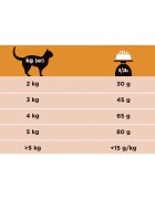 Purina Pro Plan Veterinary Diets Renal Function dietă veterinară pisici hrană uscată afecțiuni renale 5kg