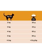 Purina Pro Plan Veterinary Diets Renal Function dietă veterinară pisici hrană uscată afecțiuni renale Early Care Renal Function dietă veterinară pisici hrană uscată afecțiuni renale 1.5kg