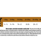 Purina Pro Plan Veterinary Diets Renal Function Mousse dietă veterinară câini conservă hrană umedă afecțiuni renale 400g