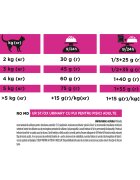 Purina Pro Plan Veterinary Diets Urinary dietă veterinară pisici hrană uscată afecțiuni urinare 5kg