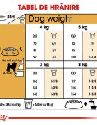 Royal Canin Bichon Frise Adult hrană uscată câini 1.5kg