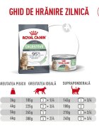 Royal Canin Feline Care Nutrition Digestive Care AirLift conservă hrană umedă pisici sistem digestiv (mousse) 85g