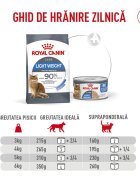 Royal Canin Feline Care Nutrition Light Weight Care AirLift conservă hrană umedă pisici obezitate (mousse) bax 85g x 12buc