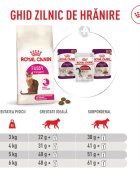 Royal Canin Feline Health Nutrition Fussy hrană uscată pisici apetit capricios 4kg