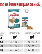Royal Canin Feline Health Nutrition Healthy Ageing 11+ hrană uscată pisici senior 2kg