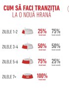 Royal Canin Feline Health Nutrition Healthy Ageing 11+ hrană uscată pisici senior 2kg
