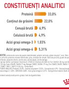 Royal Canin Hair & Skin Care Adult hrană uscată pisici piele & blană 2kg
