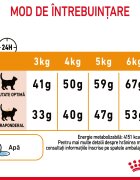 Royal Canin Hair & Skin Care Adult hrană uscată pisici piele & blană 2kg