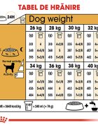 Royal Canin Labrador Adult hrană uscată câini 12kg