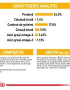 Royal Canin Medium Dermacomfort hrană uscată câini prevenirea iritațiilor pielii 3kg