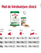 Royal Canin Mini Adult hrană uscată câini 8kg