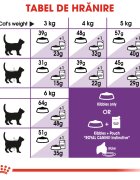Royal Canin Sensible Adult hrană uscată pisici digestie optimă 10kg