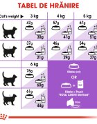 Royal Canin Sterilised Adult hrană uscată pisici sterilizate 10+2kg GRATUIT