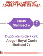 Royal Canin Sterilised Adult hrană uscată pisici sterilizate 400g