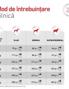 ROYAL CANIN VETERINARY DIET Glycobalance Low Carbohydrate XS-XL dietă veterinară conservă hrană umedă câini diabet (pate) 195g