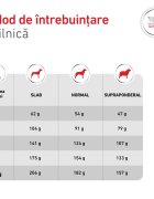 ROYAL CANIN VETERINARY DIET Glycobalance Small Dogs XS-S dietă veterinară hrană uscată câini diabet 4kg
