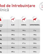 ROYAL CANIN VETERINARY DIET Glycobalance XS-XL dietă veterinară hrană uscată câini diabet 7kg