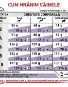 ROYAL CANIN VETERINARY DIET ROYAL CANIN VD Adult Small Dog XS-S dietă veterinară hrană uscată câini 8kg