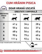 ROYAL CANIN VETERINARY DIET ROYAL CANIN VD Calm dietă veterinară hrană uscată pisici sistem nervos & calmante 4kg
