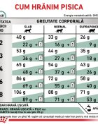 ROYAL CANIN VETERINARY DIET ROYAL CANIN VD Diabetic dietă veterinară hrană uscată pisici diabet 3.5kg