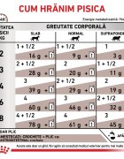 ROYAL CANIN VETERINARY DIET ROYAL CANIN VD Gastrointestinal dietă veterinară plic hrană umedă pisici sistem digestiv (în sos) bax 85g x 12buc