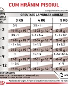 ROYAL CANIN VETERINARY DIET ROYAL CANIN VD Gastrointestinal Kitten dietă veterinară conservă hrană umedă pisici junior sistem digestiv (mousse) 195g
